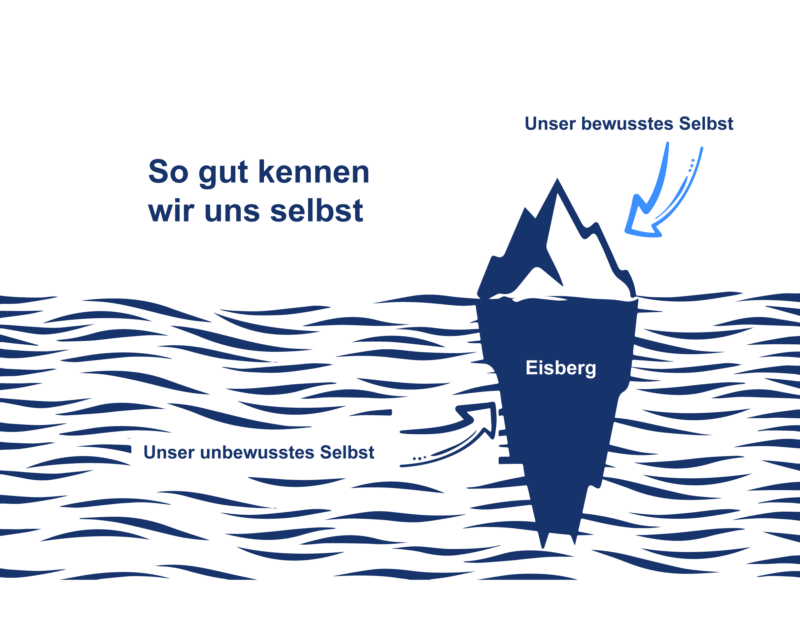 selbsterfahrung eisberg