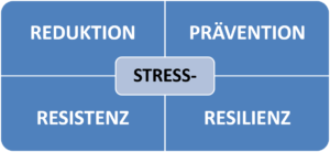 stress coaching