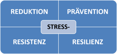 stressbewältigung strategien