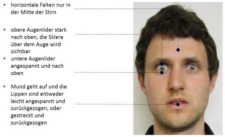 kommunikation angst