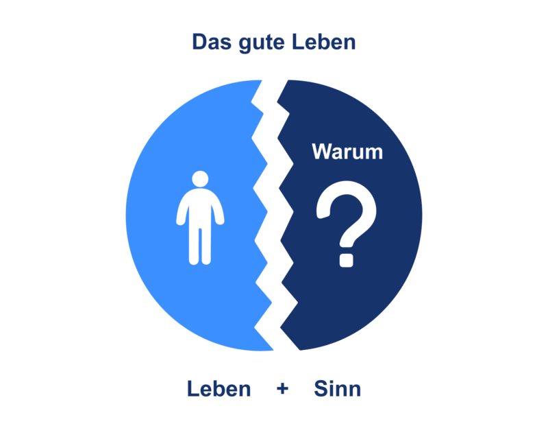 sinn des lebens und glück