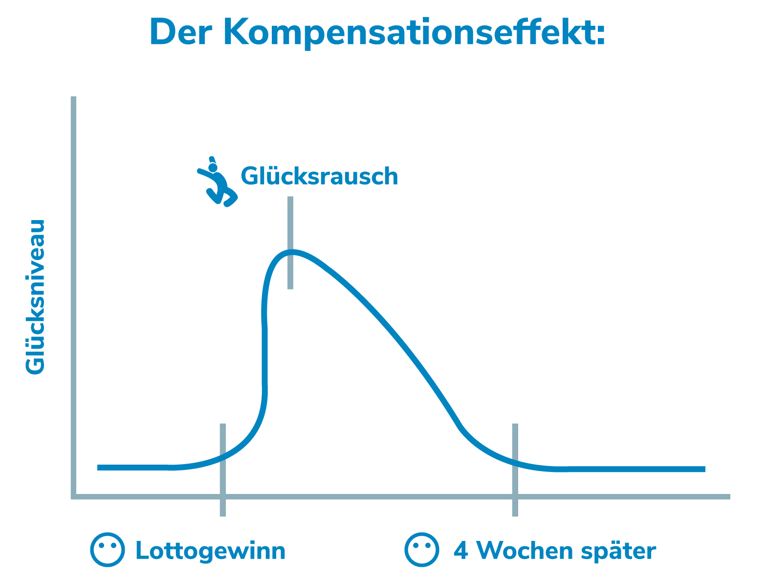 Glück - Was ist das und wie krieg ich das? - mindyourlife