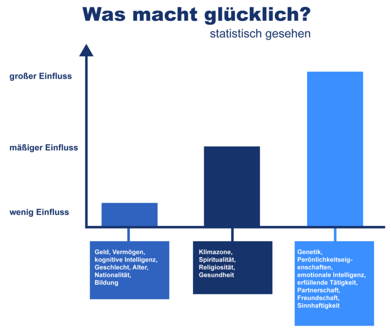 glück statistik