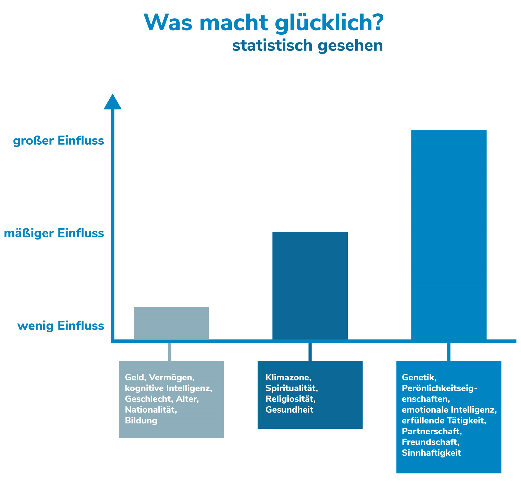 Glück - Was ist das und wie krieg ich das? - mindyourlife