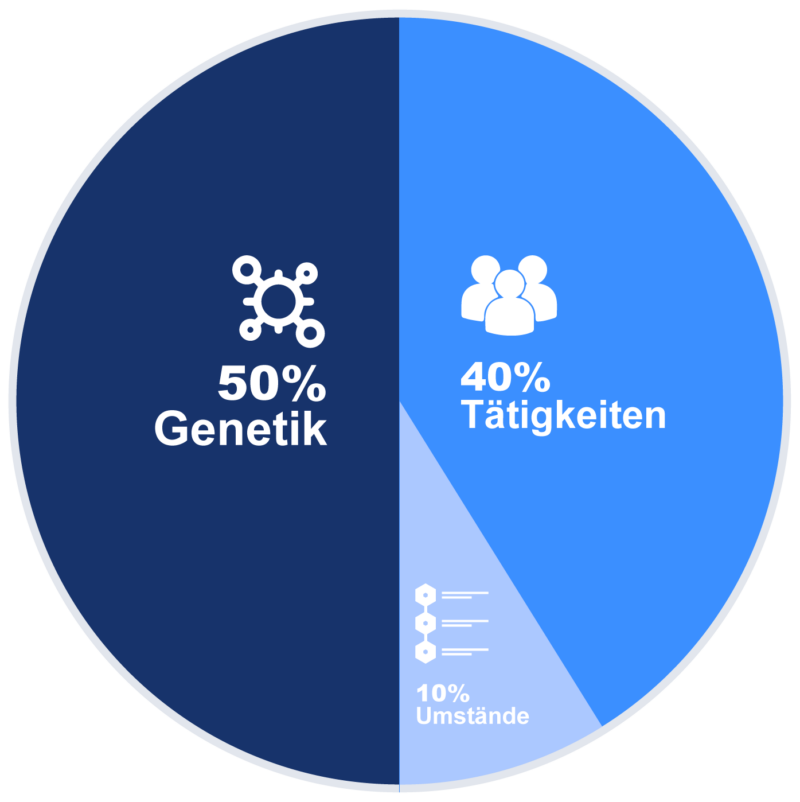 flow und glück