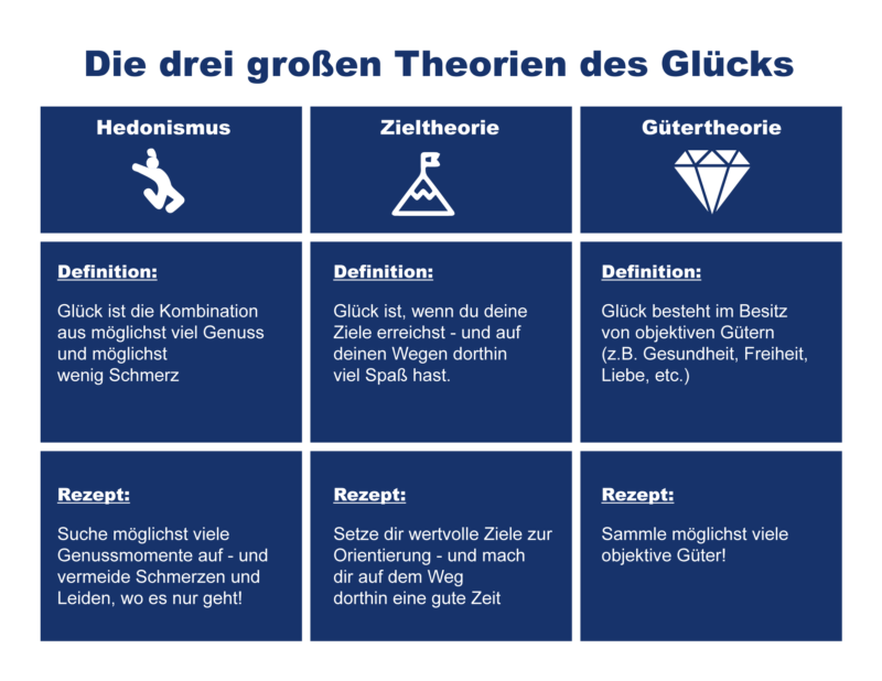 glück die drei glückstheorien