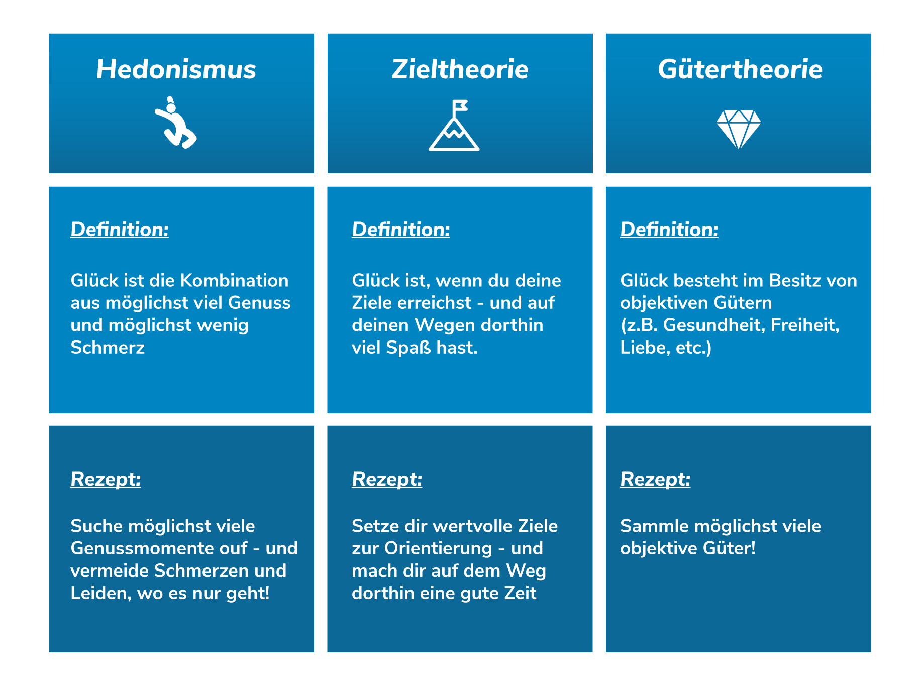 glueckstheorien-no-header glückstheorien