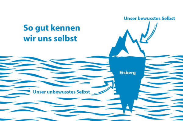 iceberg_graphic selbsterfahrung eisberg