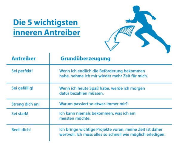 inner_motivators_graphic wer bin ich innere antreiber
