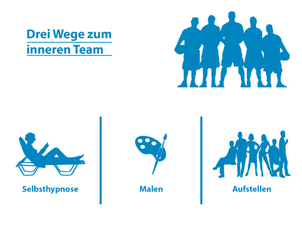 inner_team_graphic inneres team drei wege