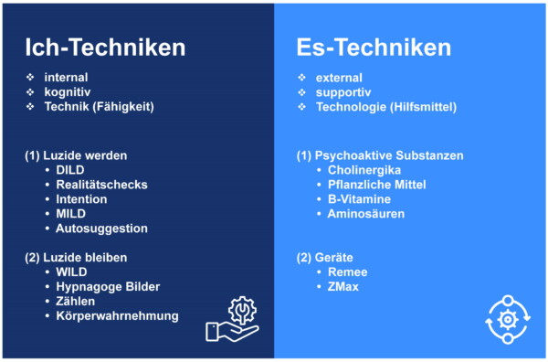 Klartraum: Träume steuern lernen mit diesen Techniken