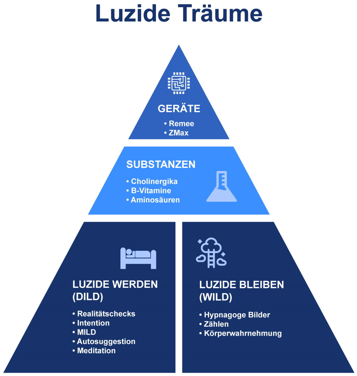 Luzides Träumen - Lerne, deinen Traum zu steuern | mindyourlife