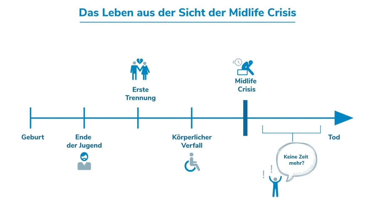 midlife-crisis-blau midlife crisis schaubild
