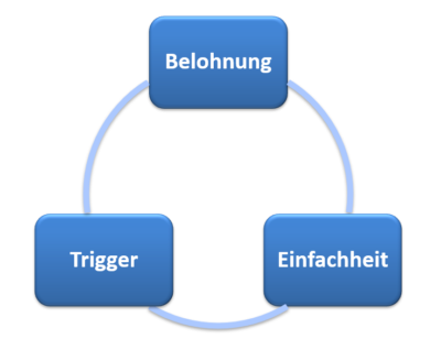 gewohnheiten drei säulen