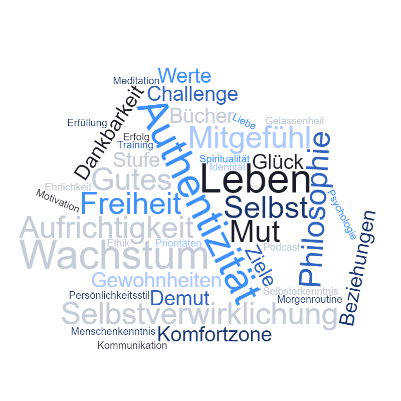 wordcloud_Pe persönlichkeitsentwicklung